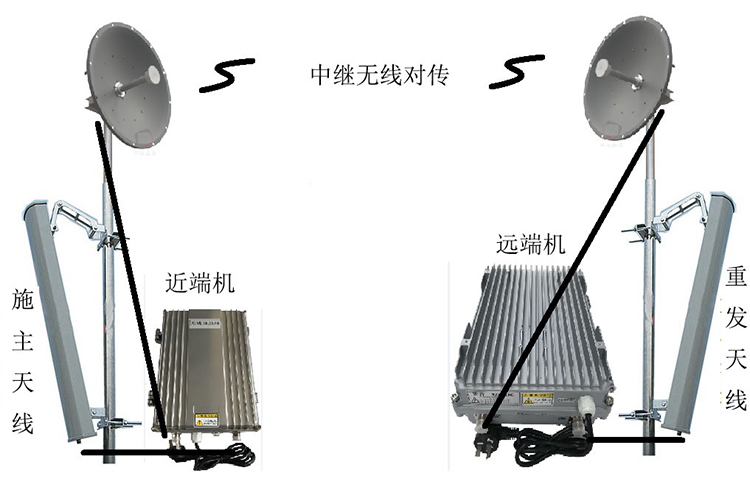 万柏林智能无线拉远移频中继直放站近端机远端机